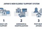 나 홀로 어르신을 위한 일본의 새로운 안전망: 입원부터 사후 처리까지!