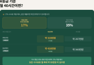 마인드루트, 심리상담 플랫폼 수수료 구조 공개